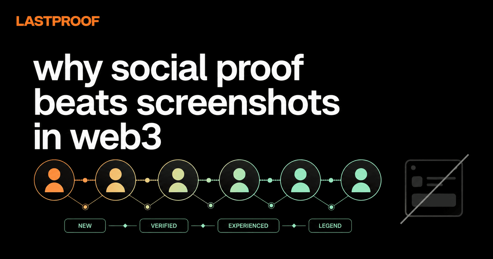 lastproof blog cover for why social proof beats screenshots in web3, black background with orange and mint green lastproof wordmark